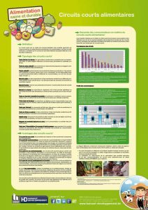 Circuits_courts_alimentaire