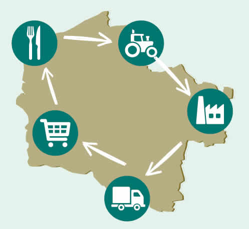 ALIMENTATION DURABLE EN FRANCE ET EN BELGIQUE, VERS DES ACTIONS TRANSFRONTALIÈRES INNOVANTES