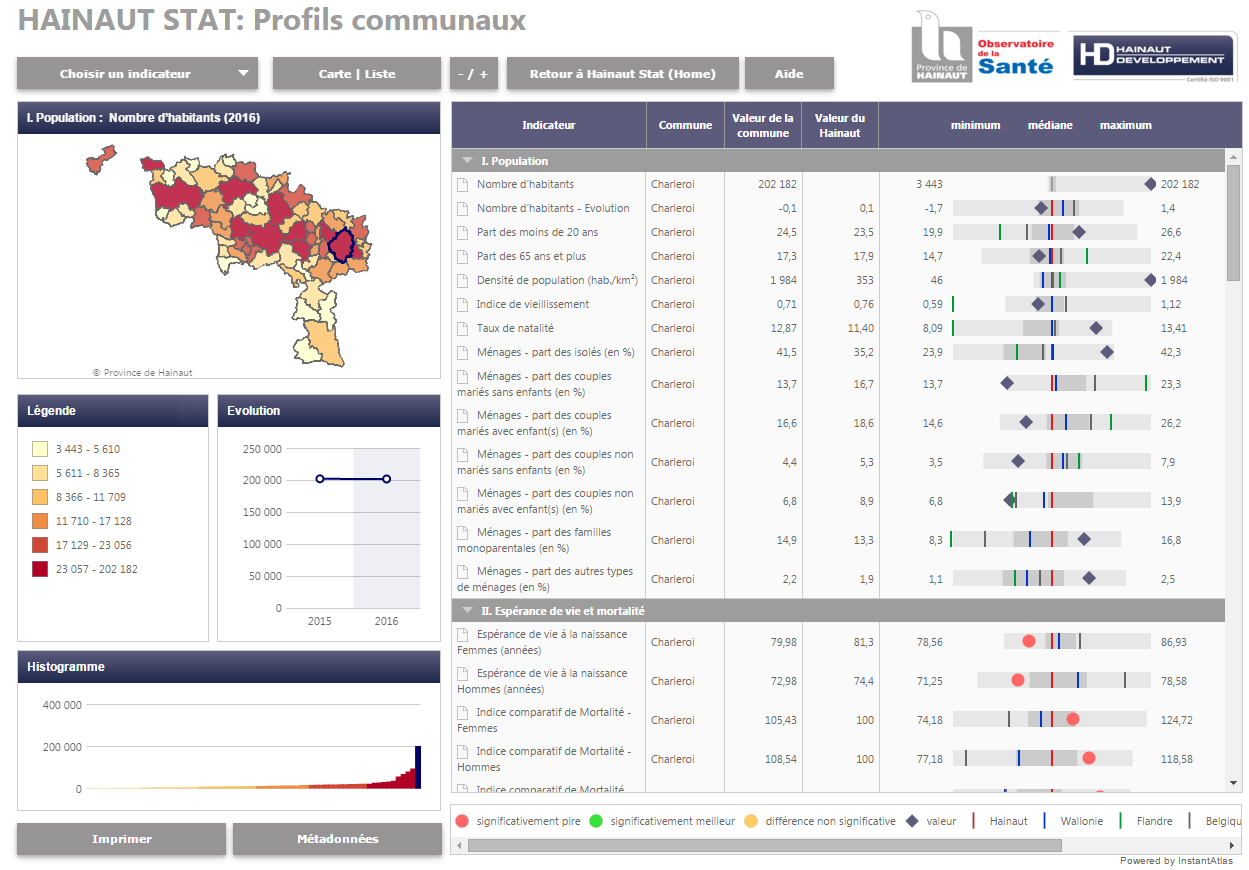 Hainaut stat