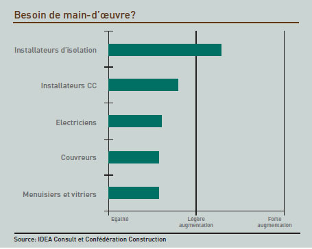 Besoin de main-d’oeuvre?