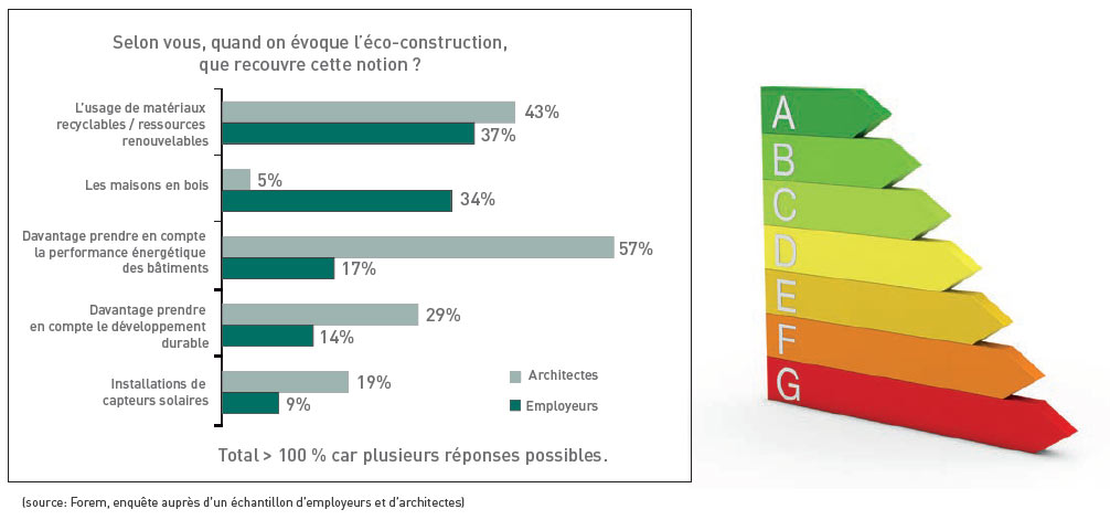 Ce que recouvre la notion d’éco-construction