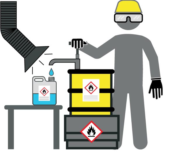 Séance d’information : Comment maîtriser les substances dangereuses en tant que patron d’une PME ?