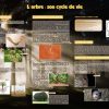 La forêt (expo en prêt) – Image 2