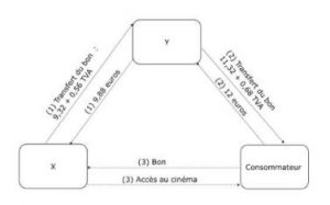 Conséquences sur le plan de la TVA