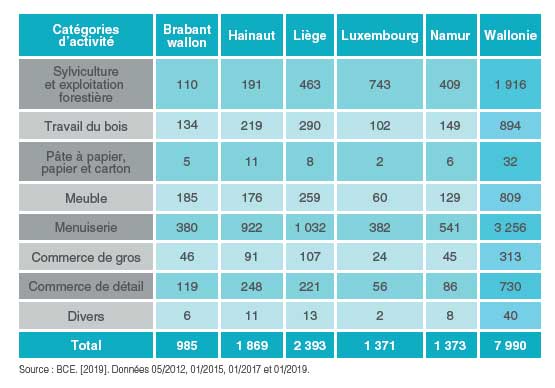 entreprises filière bois