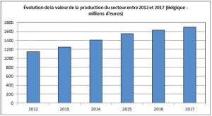 chiffres d'affaires aeronautique