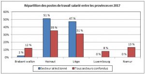 emploi aéronautique