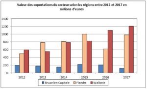 Commerce extérieur aeronautique