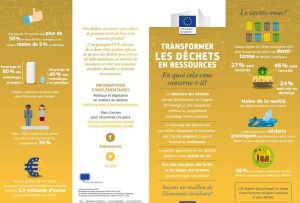 Transformer les déchets en ressources