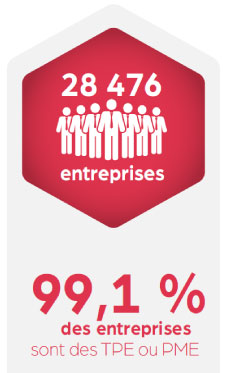 les entreprises en Hainaut