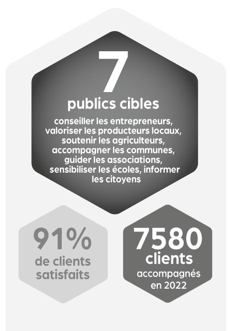 91% de clients satisfaits - 7580 clients accompagnés