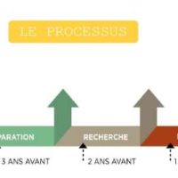 Emmanuel Nachez Hainaut Développement