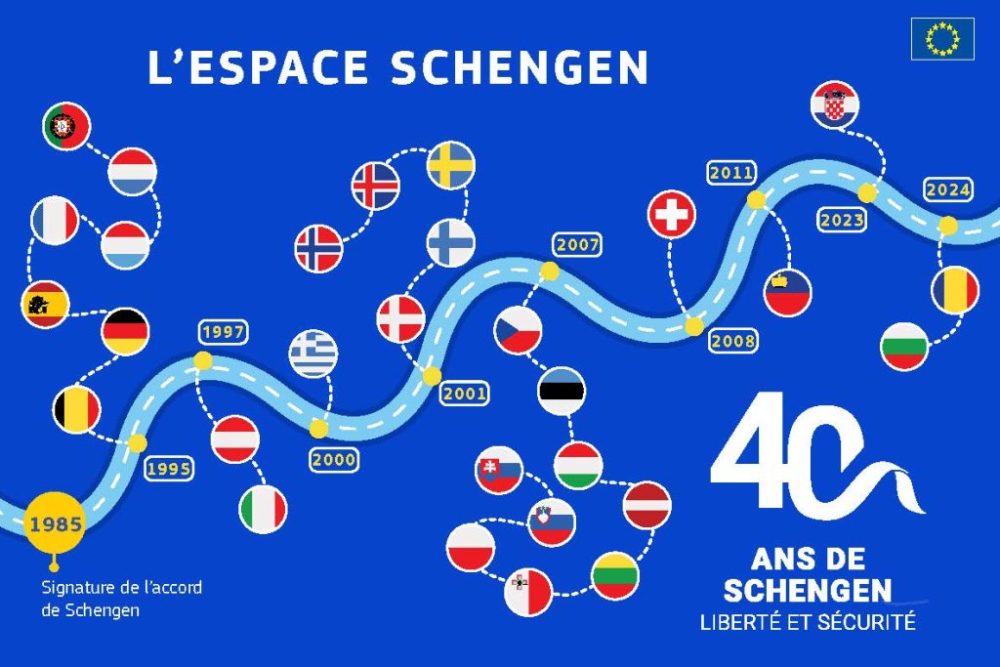 Espace Shengen