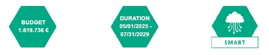 Budget et durée Net Zeo SMEs